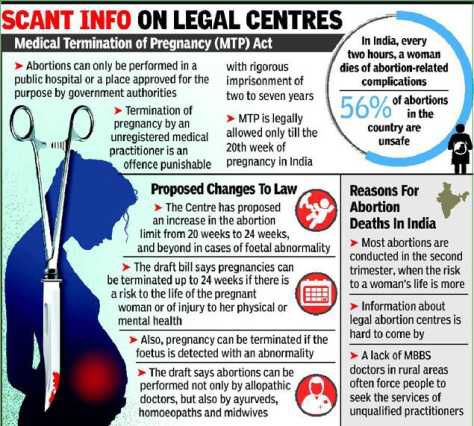 Medical Termination of Pregnancy Act 1971