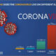 How Long Can Coronavirus Survive?