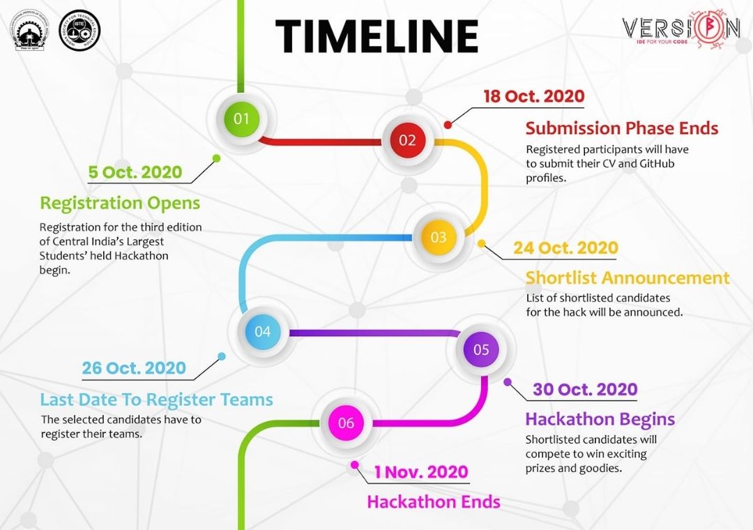 Timeline MANIT Version Beta 2020