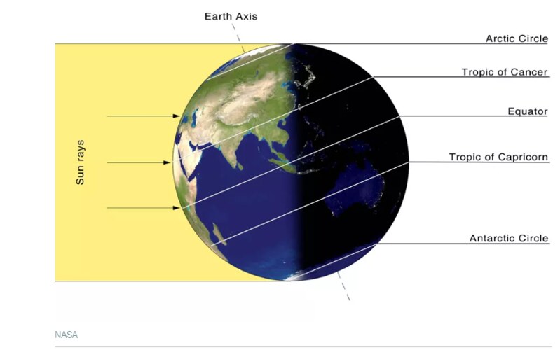 Solar Energy Project “One Sun, One World, One Grid”: A Guide – News Aur ...